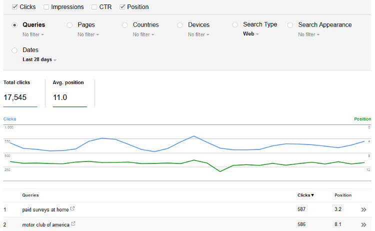 How To Check Your Website Ranking In Google - It's quick and easy!