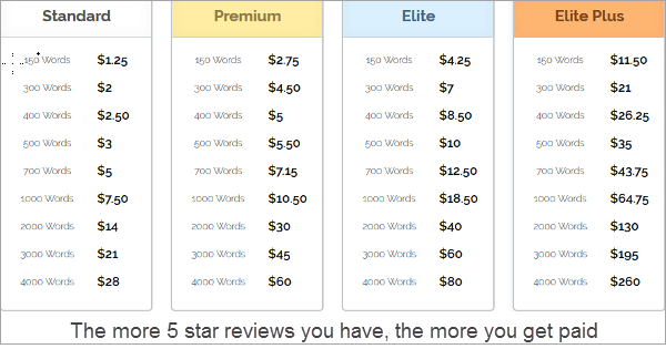 Pay for freelance writers